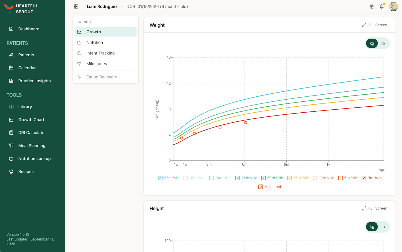The growth chart on the Trends tab, with percentile bands and plotted measurements